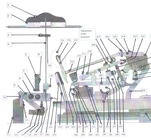 Peças de Ação do Grand Piano