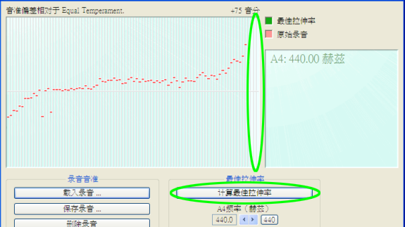 计算最佳拉伸率