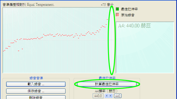 計算最佳拉伸率