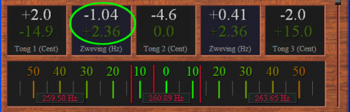 De gemeten zweving ten opzichte van de gewenste zweving uit de zwevingslijst