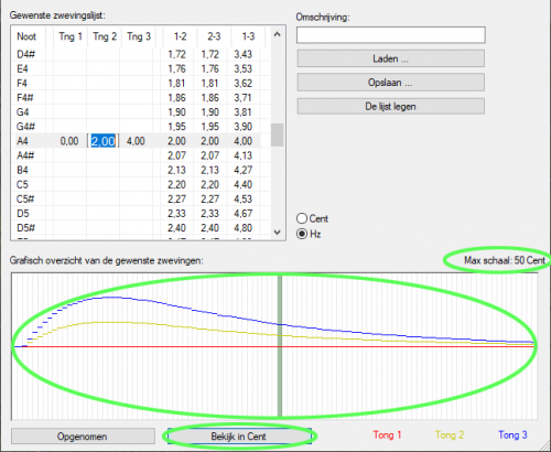 Door op de knop ‘View in Cent’ te klikken wordt het grafische overzicht in Cent weergeven in plaats van in Hertz