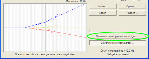 Bewerk de zwevingslijst