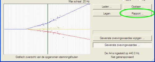 Van de opgenomen stemming kan een rapport gemaakt worden