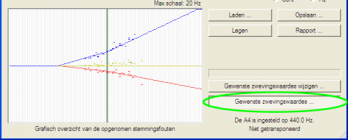 Toon de gewenste zwevingen