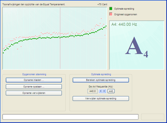 Automatisch de optimale spreiding berekenen