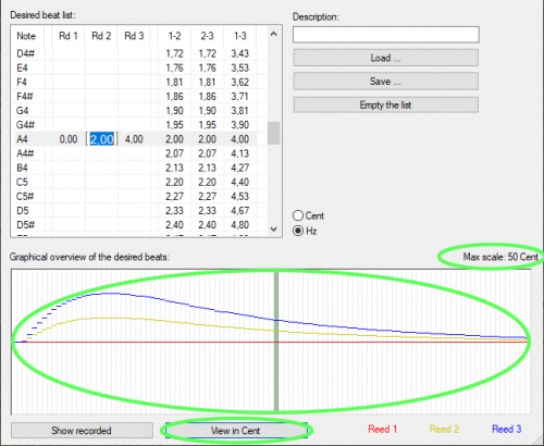 By clicking on the 'View in Cent' button, the graphical overview is shown in Cent instead of in Hertz