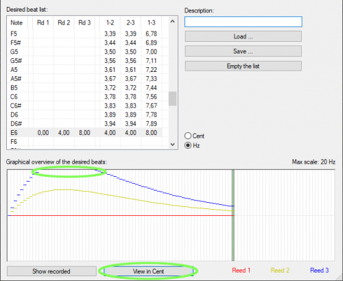 Missing parts in the lines of the graphical overview