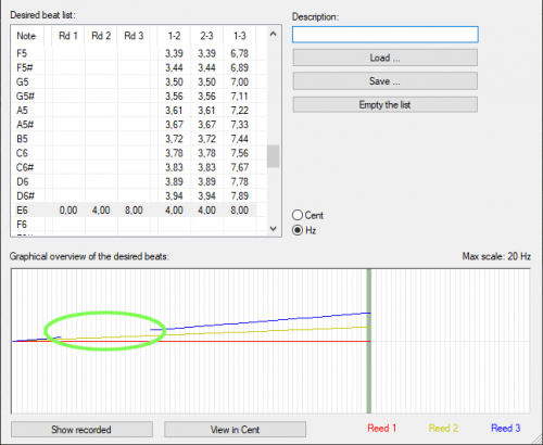 Missing parts in the lines of the graphical overview