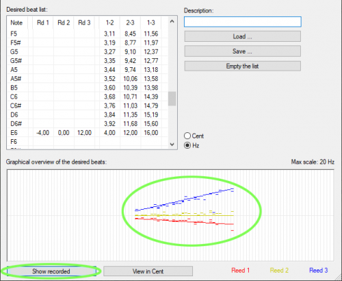 Determine the beat list using the recorded notes