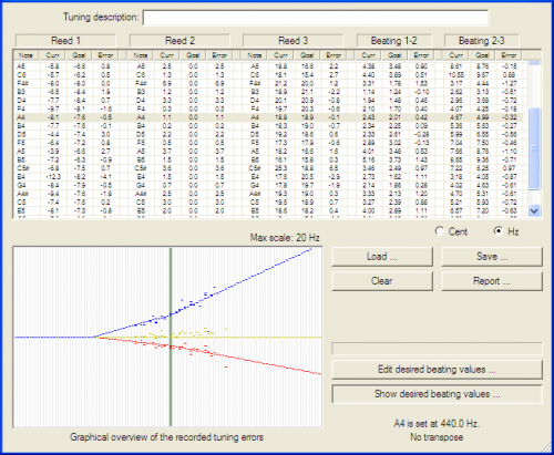 Edit the recorded errors