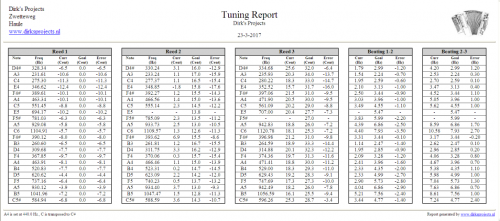 View and print the tuning report