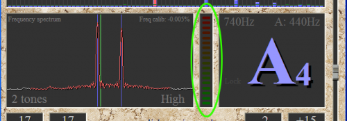 The sound level