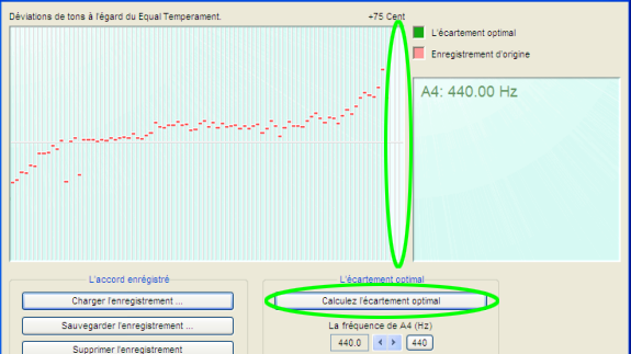 Calculer l’écartement optimal