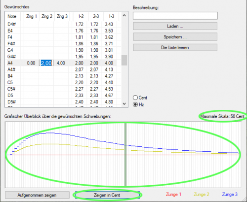 Wenn man auf der 'View in Cent’-Taste klickt, wird der grafische Überblick in Cent anstelle von Hertz skaliert. Die Schwebungswerte ändern sich NICHT