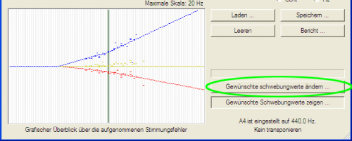 Bearbeiten Sie die Schwebungstabelle