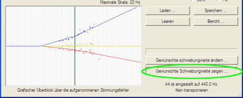 Zeigen Sie die gewünschten Schwebungen an