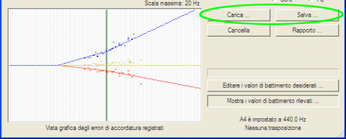 Utilizzare il pulsante 'Salva ...' per memorizzare la accordatura registrato e il pulsante 'Load ...' per caricare un tuning precedentemente memorizzato