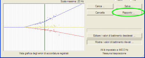 Un report può essere creato dalla accordatura registrato Un report può essere creato dalla accordatura registrato