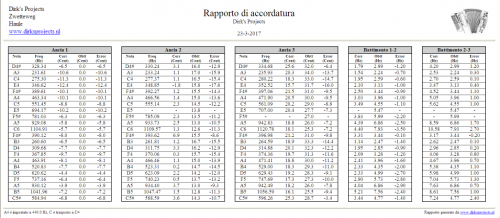 Visualizzare e stampare la relazione di accordatura