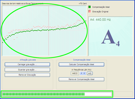 Neste momento o afinador está a executar operações de medidas que permitam calcular a compensação ideal