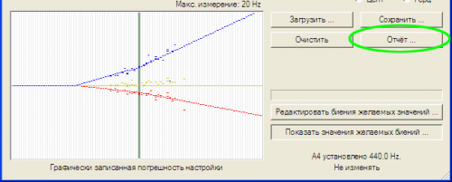 Из записанных настроек может быть создан отчёт