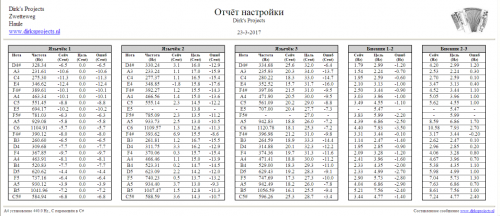 Просмотр и распечатка \"Отчёта настройки\"