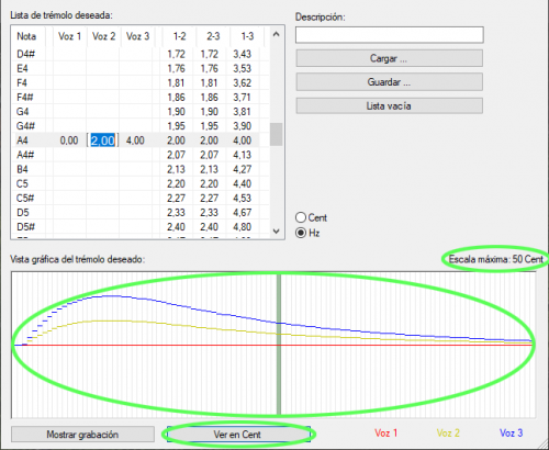 Al hacer clic en 'Ver en Cent' botón, el resumen gráfico se muestra en lugar de Cent en Hertz