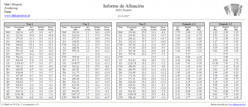 Ver e imprimir el informe de afinación